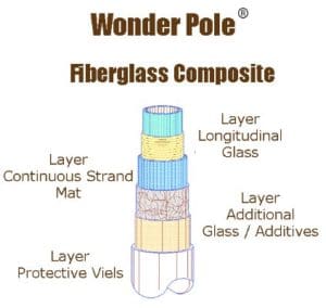 Commercial Wonder Pole